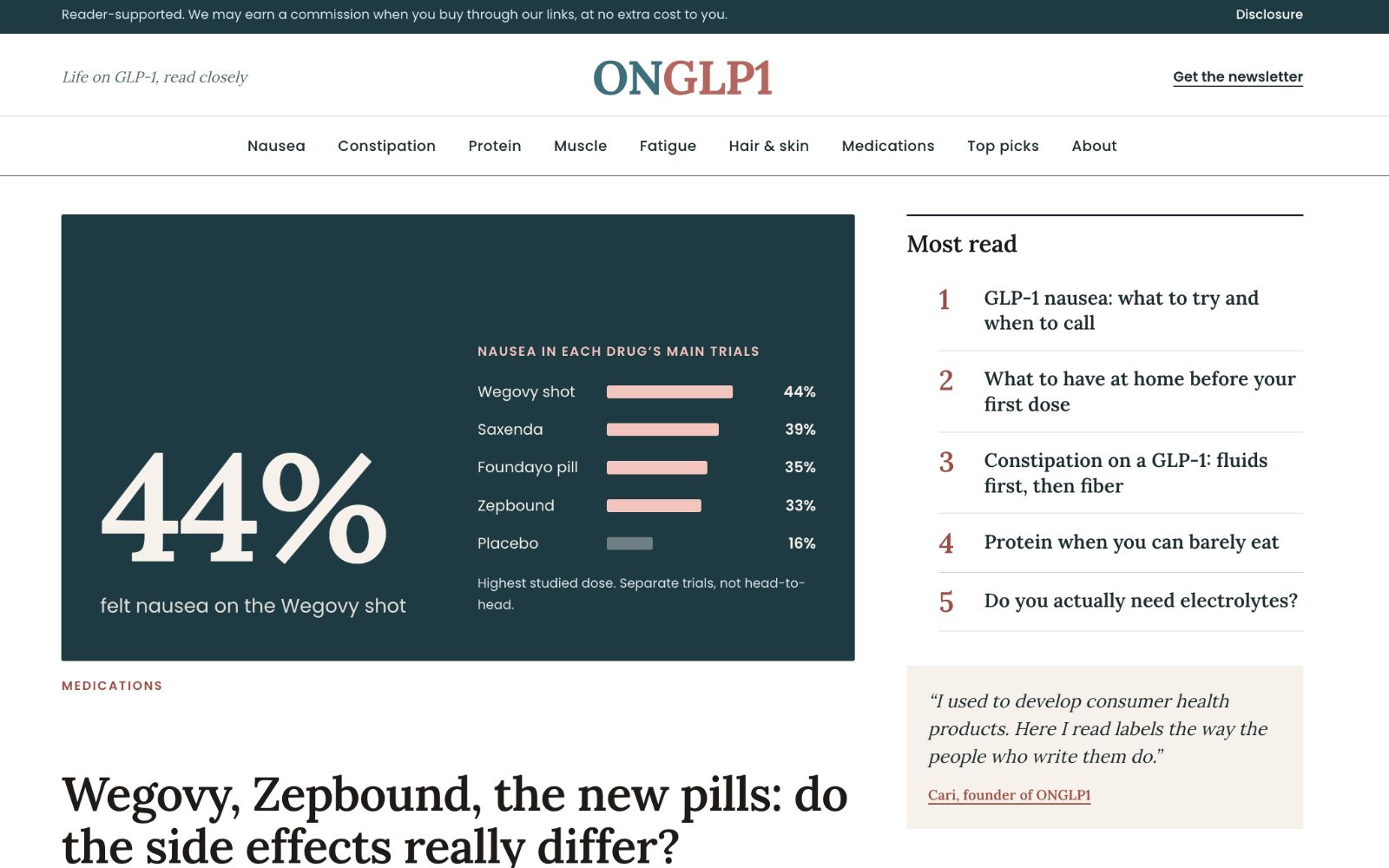 OnGLP1 homepage